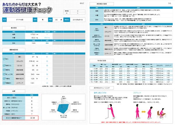 からだ機能測定管理ソフト